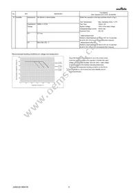 GRM152D70G224KE15D Datasheet Page 4