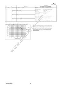 GRM152R61A104KE19D Datasheet Page 4