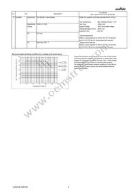 GRM152R61A104ME19D Datasheet Page 4