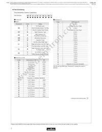 GRM1535C1H8R0DDD5D Datasheet Page 4