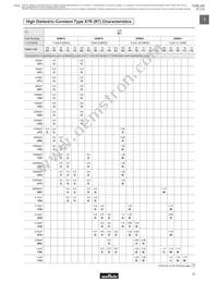 GRM1535C1H8R0DDD5D Datasheet Page 15