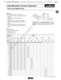 GRM1535C1H8R0DDD5D Datasheet Page 19