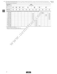 GRM1535C1H8R0DDD5D Datasheet Page 20