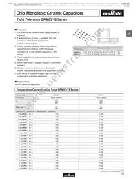 GRM1535C1H8R0DDD5D Datasheet Page 21