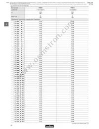 GRM1535C1H8R0DDD5D Datasheet Page 22
