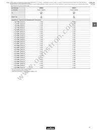 GRM1535C1H8R0DDD5D Datasheet Page 23
