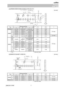 GRM1555C1H181FA01D Datasheet Page 7