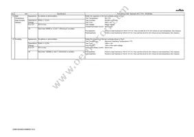 GRM155C80G105ME02J Datasheet Page 4