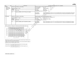 GRM155C80J105KE02J Datasheet Page 4