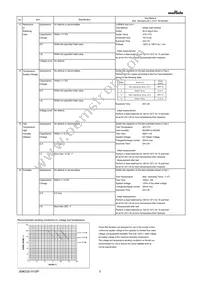 GRM155C80J105KE15D Datasheet Page 3