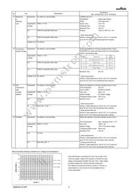 GRM155C80J105ME15D Datasheet Page 3