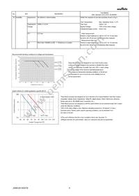 GRM155C80J106ME11J Datasheet Page 4