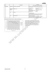 GRM155C80J475MEAAD Datasheet Page 4