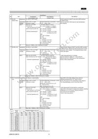 GRM155F50J104ZA01D Datasheet Page 4