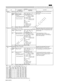 GRM155F51C104ZA01D Datasheet Page 4