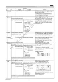 GRM155F51C474ZA01D Datasheet Page 3