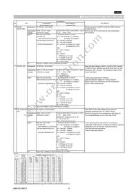 GRM155F51C474ZA01D Datasheet Page 4