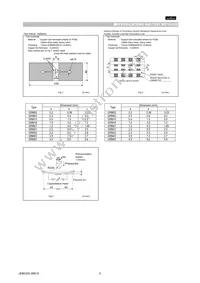 GRM155F51C474ZA01D Datasheet Page 5