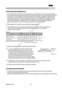 GRM155F51C474ZA01D Datasheet Page 20