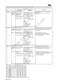 GRM155F51E104ZA01D Datasheet Page 4