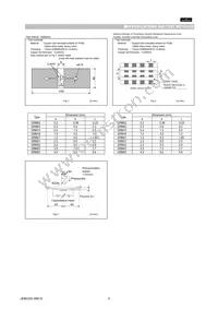 GRM155F51H103ZA01D Datasheet Page 5