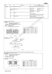 GRM155R60J224ME01D Datasheet Page 4