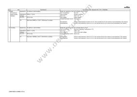 GRM155R61A105ME15J Datasheet Page 4