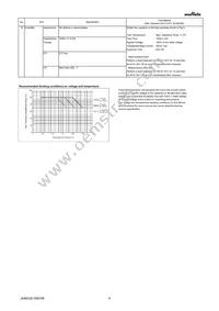 GRM155R61C105KE01J Datasheet Page 4