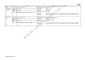 GRM155R61C474ME01D Datasheet Page 4