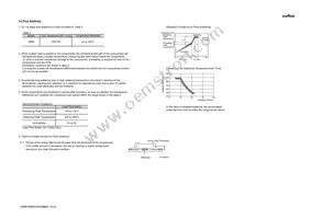 GRM155R61C474ME01D Datasheet Page 16