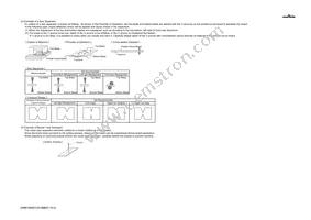 GRM155R61C474ME01D Datasheet Page 20