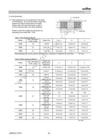 GRM155R61E225ME15D Datasheet Page 23