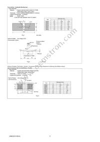 GRM155R62A104KE14D Datasheet Page 5
