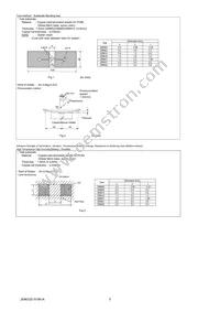 GRM155R62A104ME14D Datasheet Page 5