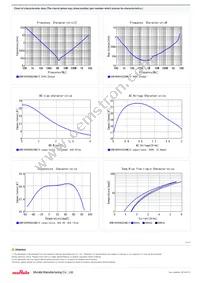 GRM186R60G226ME15D Datasheet Page 2