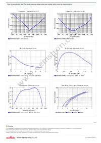 GRM186R60J226ME15D Datasheet Page 2