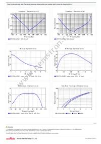 GRM187R60J226ME15D Datasheet Page 2