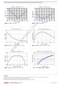 GRM187R61A226ME15D Datasheet Page 2