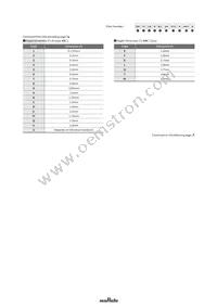 GRM1885C1HR75CA01D Datasheet Page 2