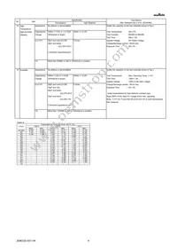 GRM188C80J106MA73D Datasheet Page 4