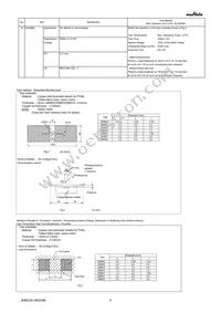 GRM188C81C225MA12D Datasheet Page 4