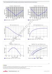 GRM188D70J106MA73D Datasheet Page 2