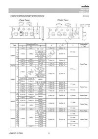 GRM188R61C105MA12D Datasheet Page 8