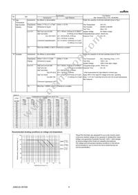 GRM188R61C475MAAJD Datasheet Page 4