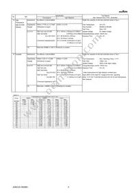 GRM188R72A153MAC4D Datasheet Page 4