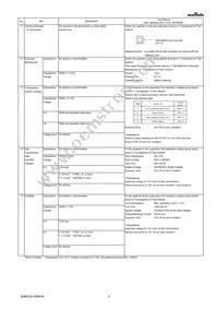 GRM188R72D681KW07D Datasheet Page 3