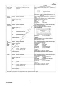 GRM188R72E681KW07D Datasheet Page 3