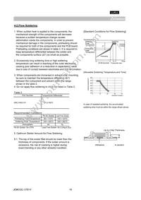 GRM219F51C105ZA01D Datasheet Page 19