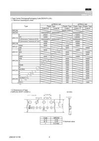 GRM219F51E224ZA01D Datasheet Page 6