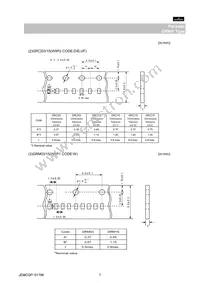 GRM219F51E224ZA01D Datasheet Page 7